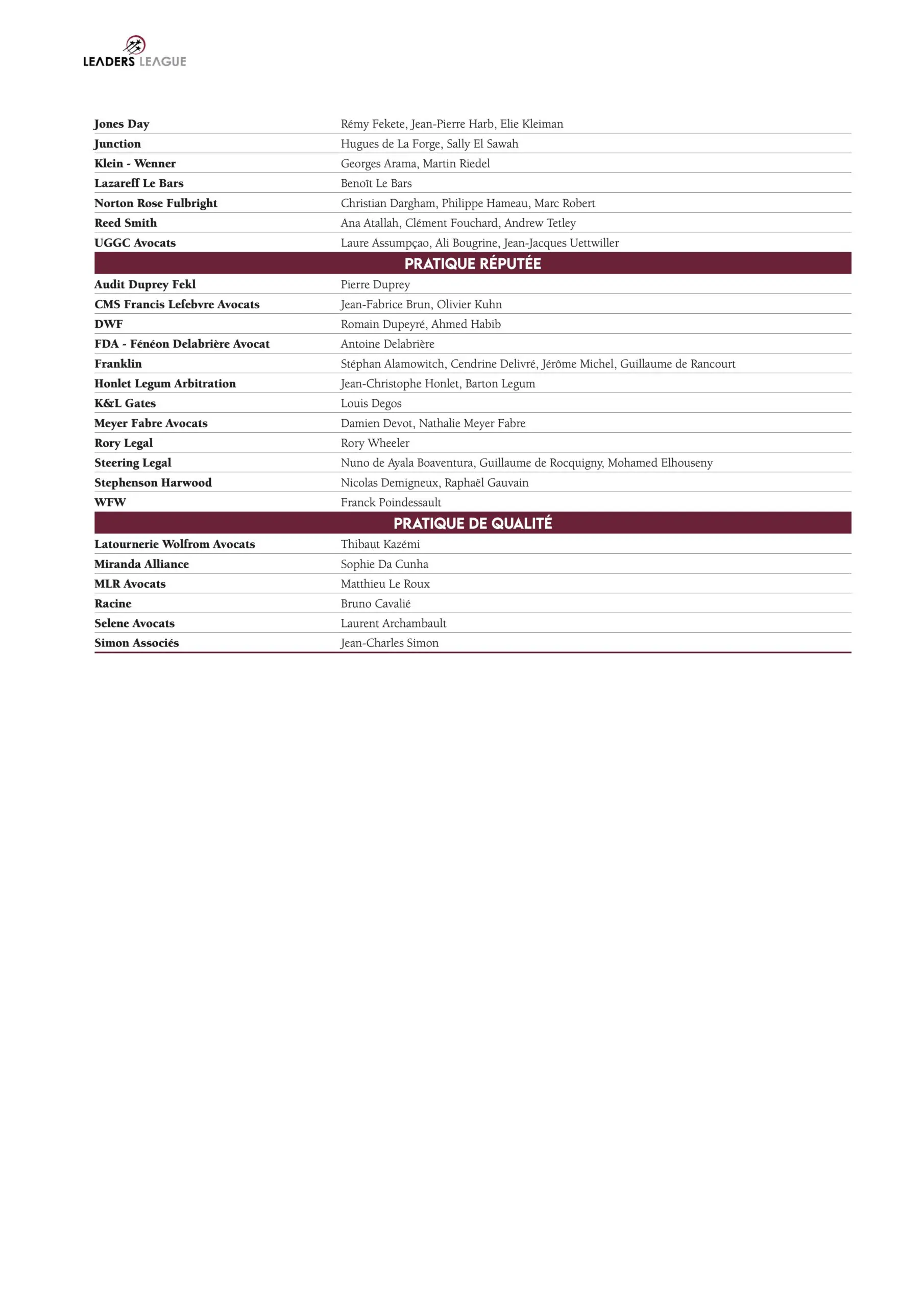 Leaders League SRDB Arbitrage & Contentieux 2026 - Highly Recommended